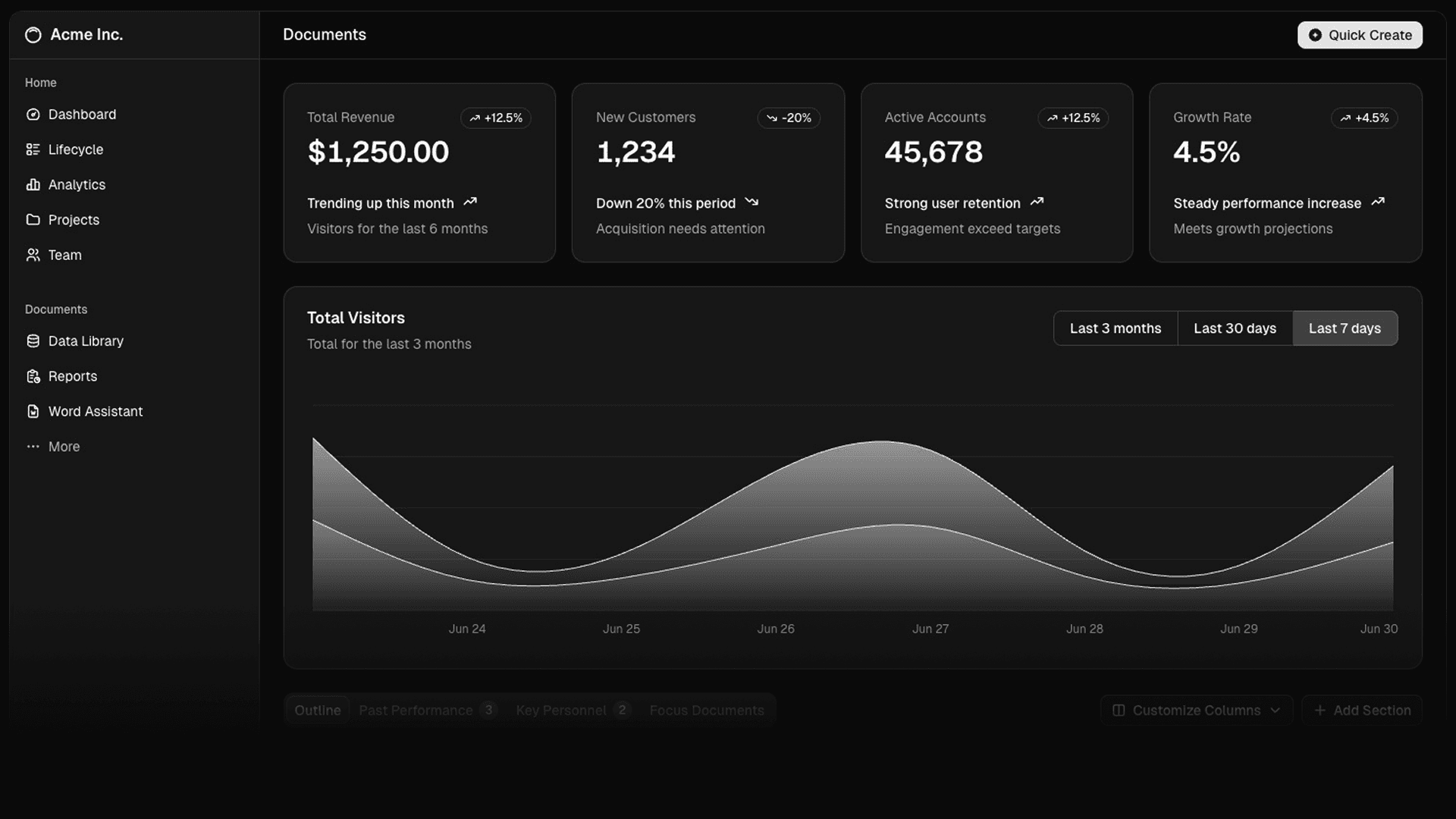 Dashboard preview